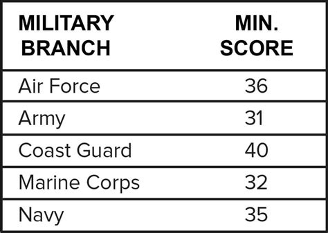 asvab test how hard|asvab highest score possible.